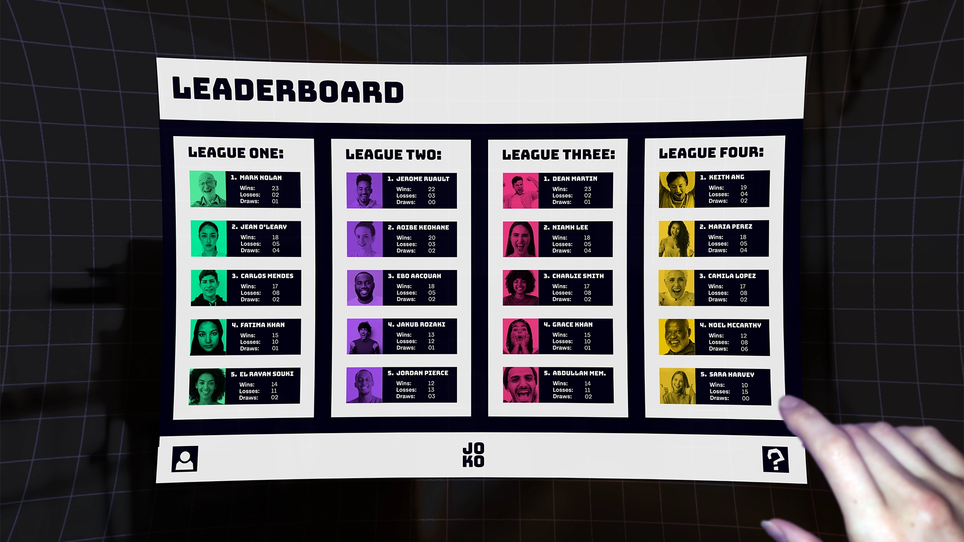 Community Leaderboard
